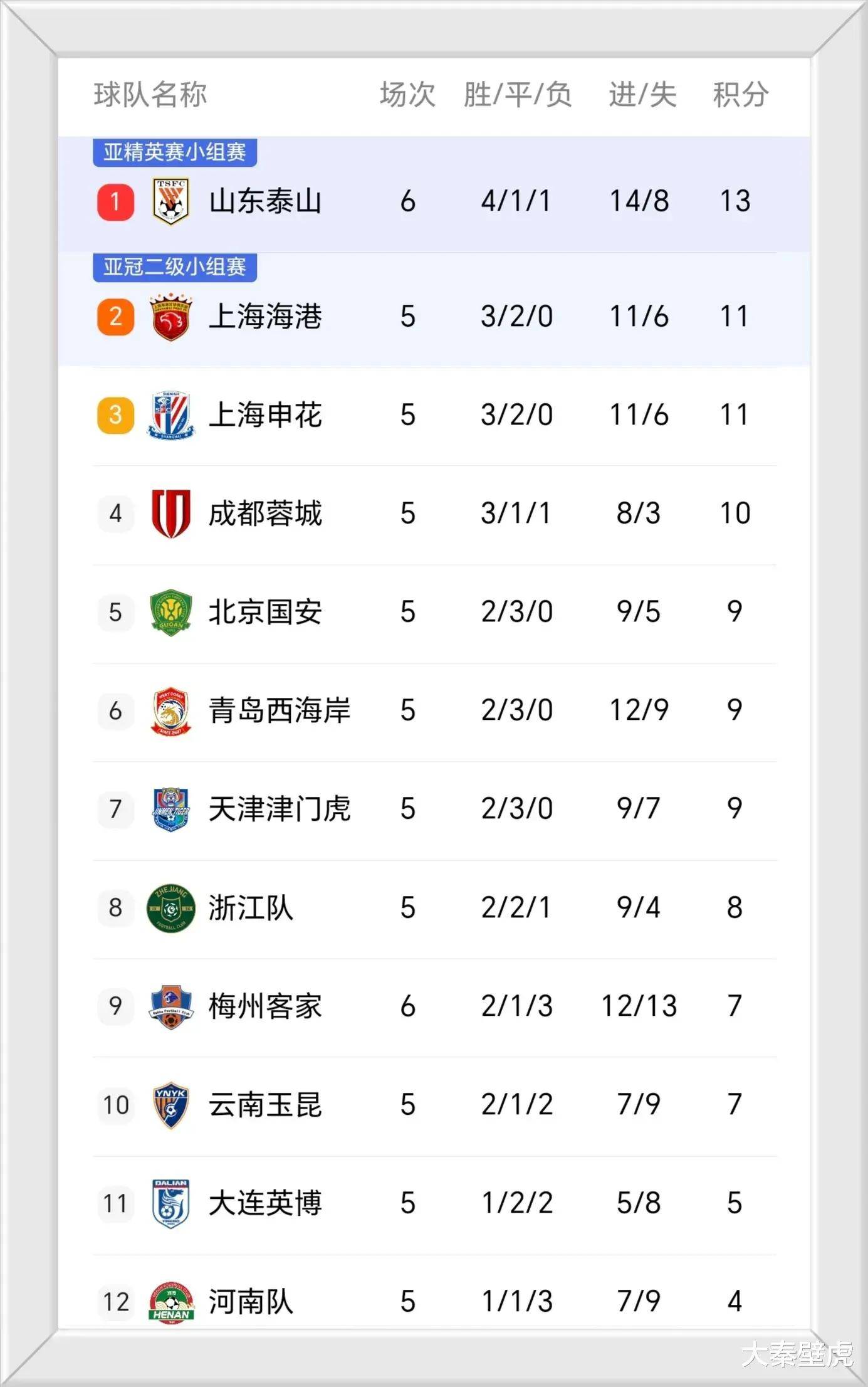 山东队擒下天水男篮，领先积分榜稳稳放的简单介绍