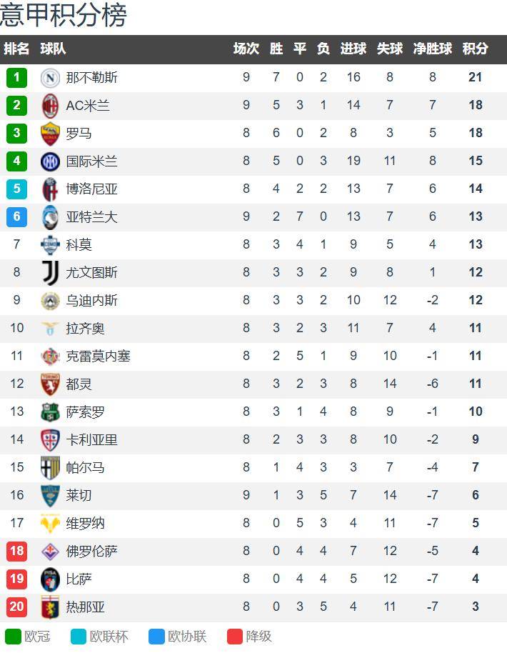 亚特兰大全队集训,备战下周强敌的简单介绍 亚特兰大全队集训,备战下周强敌的简单介绍