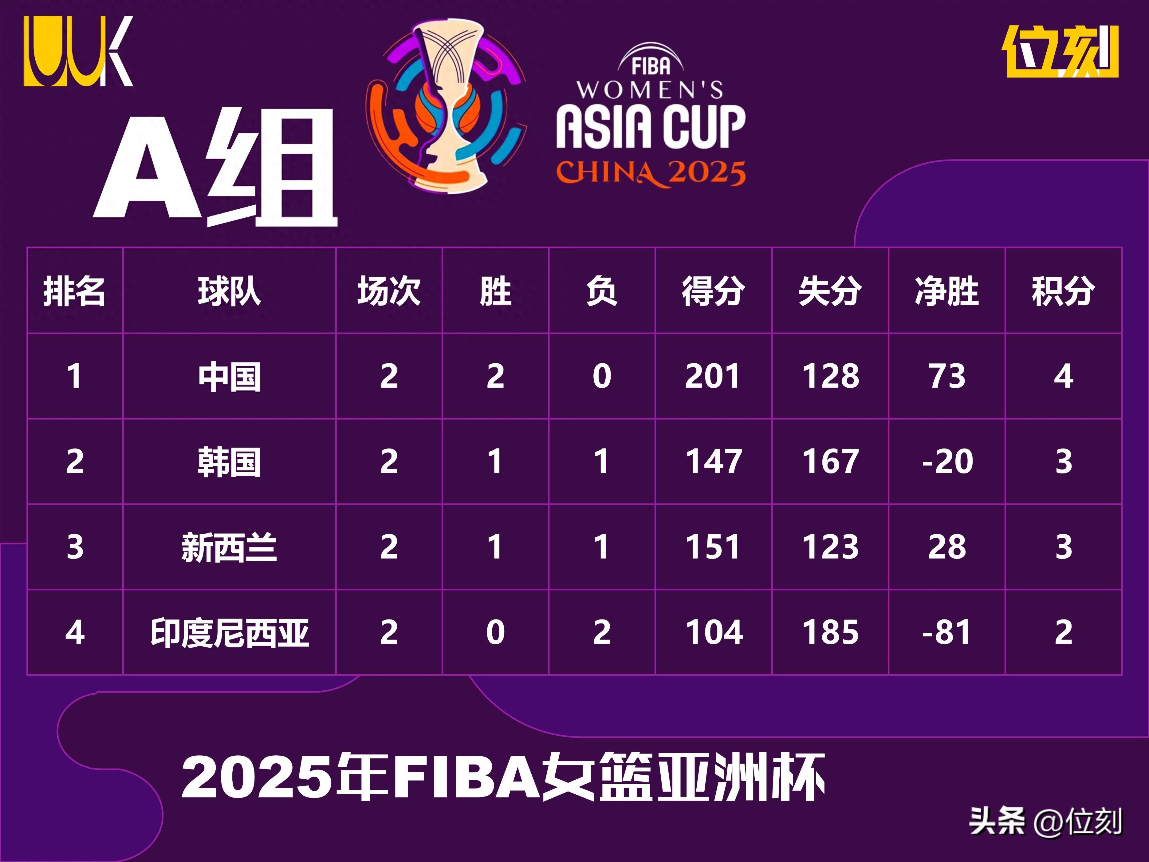 亚洲篮协决定推出新赛制，引发热烈讨论！